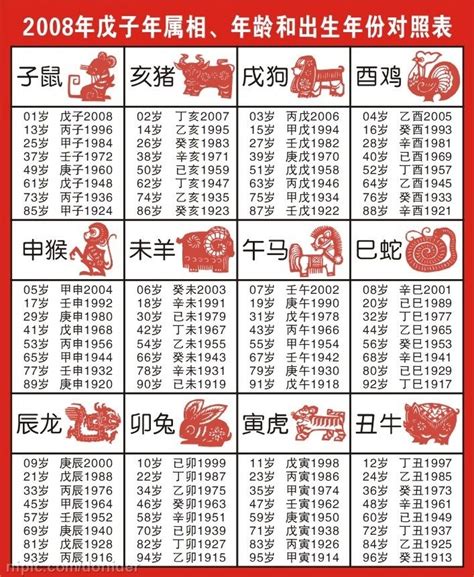 81年次生肖